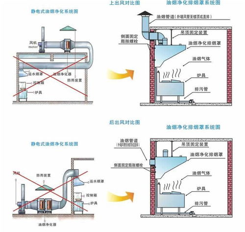 废气处理公司 废气处理 惠兴白铁通风设备 查看